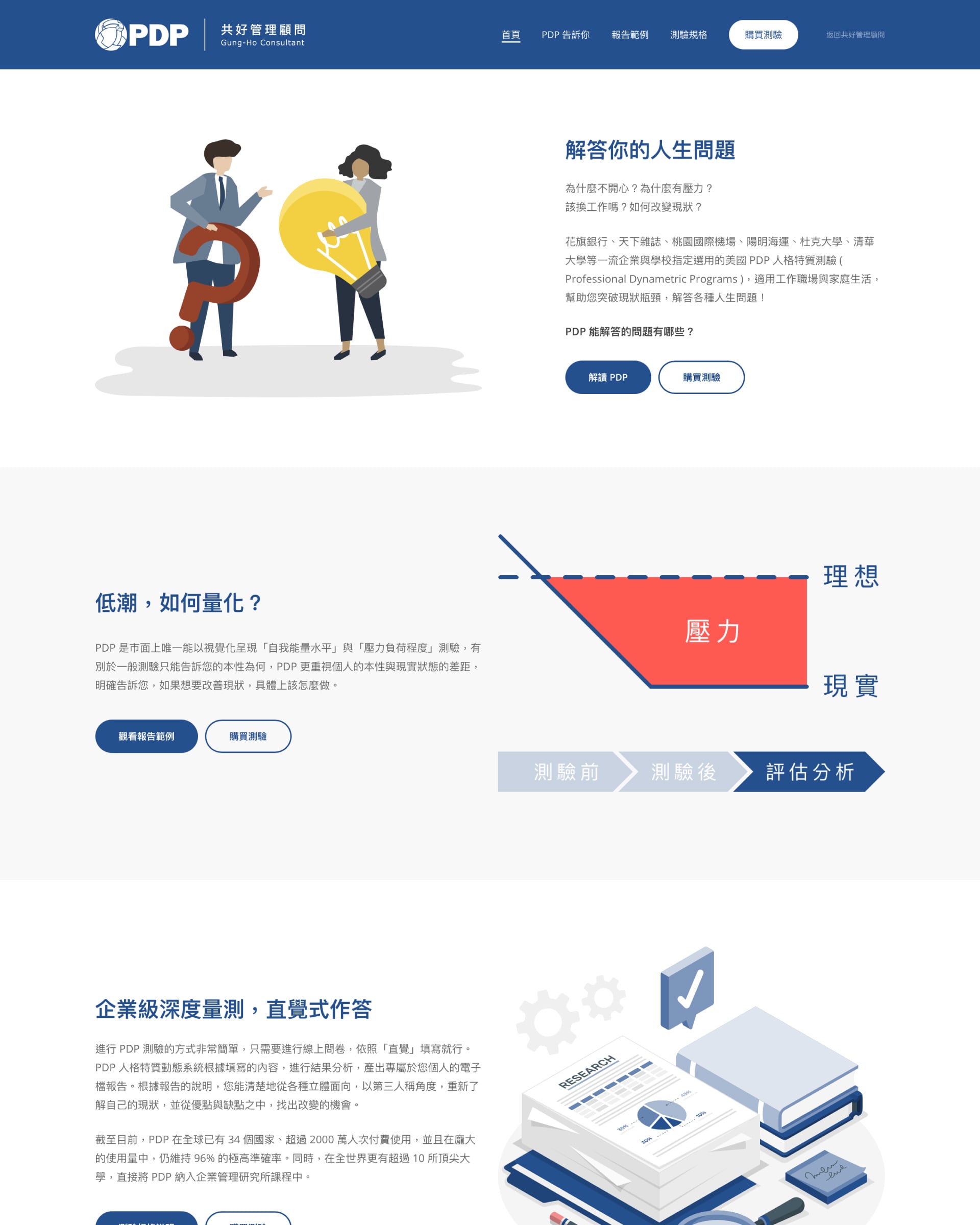 共好 PDP® 線上人格測驗